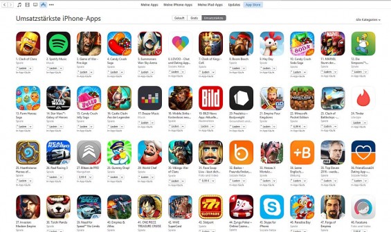 Unter den 50 umsatzstärksten Apps im gesamten iTunes App Store befinden sich allein 15 Online-Multiplayer-Strategiespiele. Die umsatzstärksten Apps sind die, wo die Spieler mit In-App-Käufen vermeintliche Vorteile im Spiel mit echtem Geld einmal oder mehrfach zukaufen.